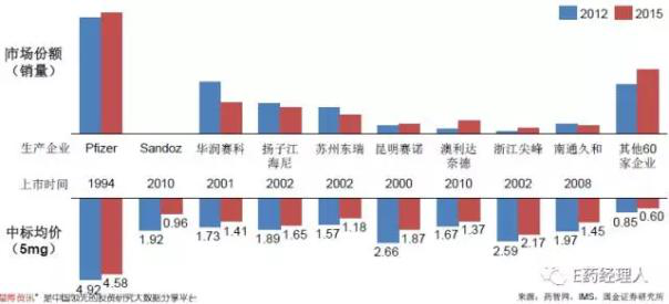 通過一(yī / yì ／yí)緻性評價的(de)仿制藥如何搶占市場814