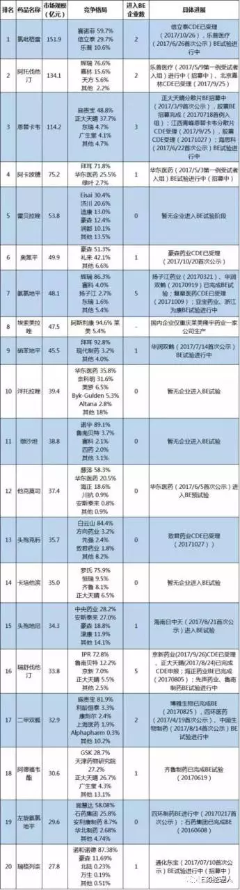 通過一(yī / yì ／yí)緻性評價的(de)仿制藥如何搶占市場3384
