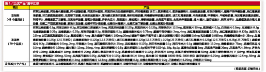 289品種一(yī / yì ／yí)緻性評價路徑再度清晰 未啓動2439