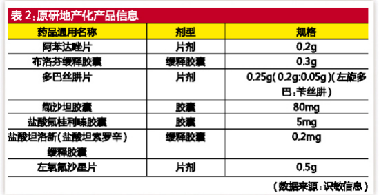 289品種一(yī / yì ／yí)緻性評價路徑再度清晰 未啓動2441