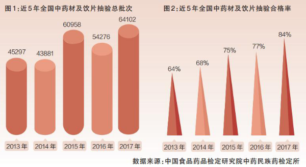 中藥監管下一(yī / yì ／yí)站：劃重點 強飛檢316