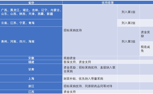 仿制藥加速替代原研，巨大(dà)市場待分食！1346