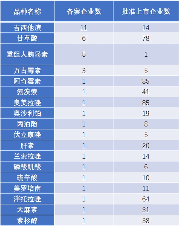 仿制藥加速替代原研，巨大(dà)市場待分食！1651