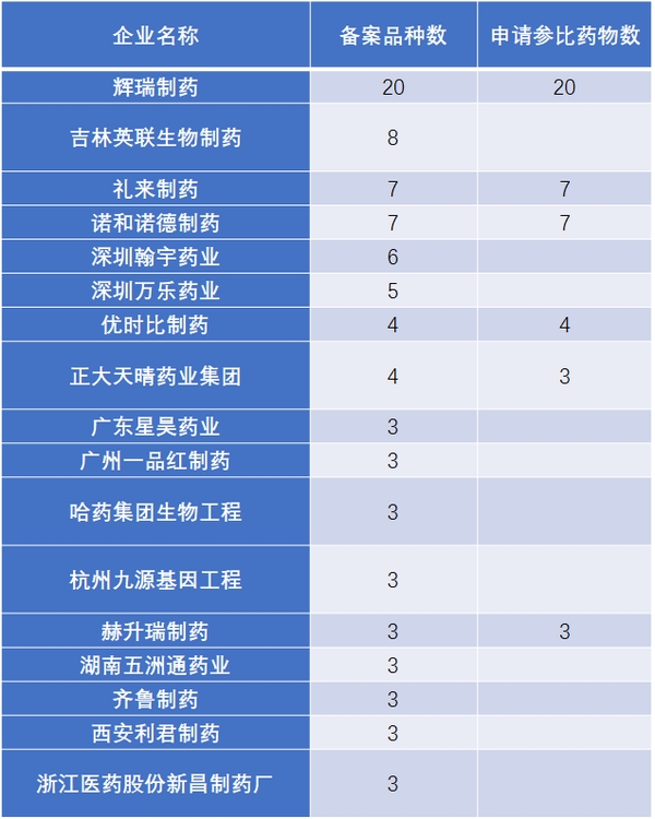 仿制藥加速替代原研，巨大(dà)市場待分食！1685