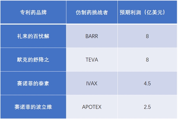 仿制藥加速替代原研，巨大(dà)市場待分食！2343