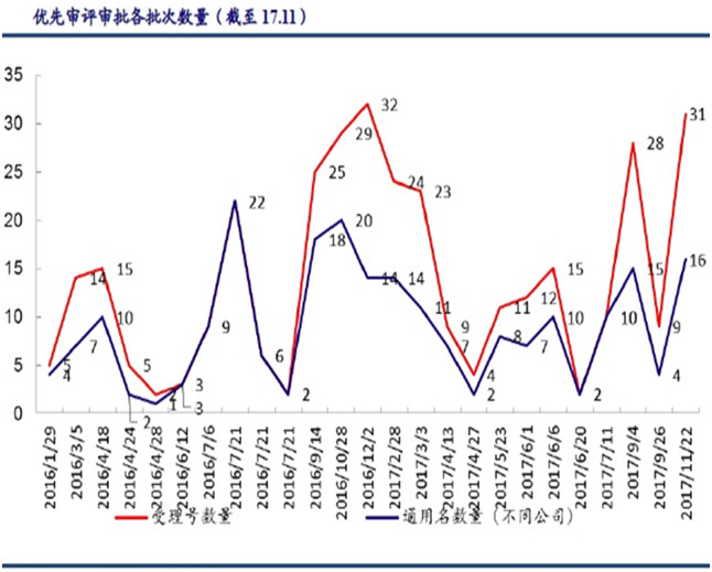 仿制藥加速替代原研，巨大(dà)市場待分食！2415