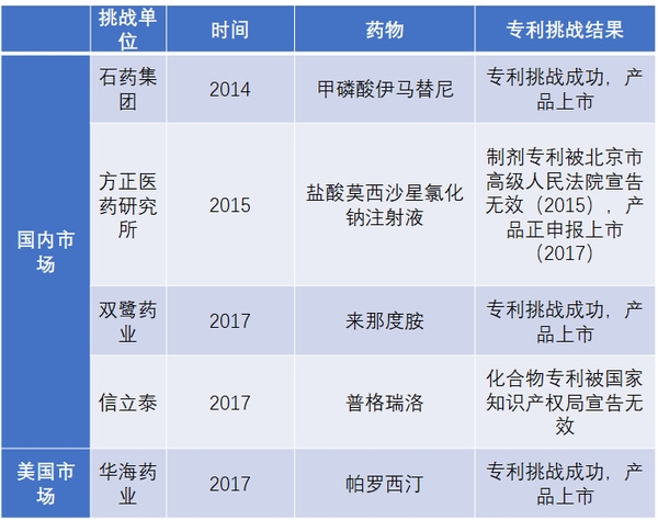 仿制藥加速替代原研，巨大(dà)市場待分食！2530