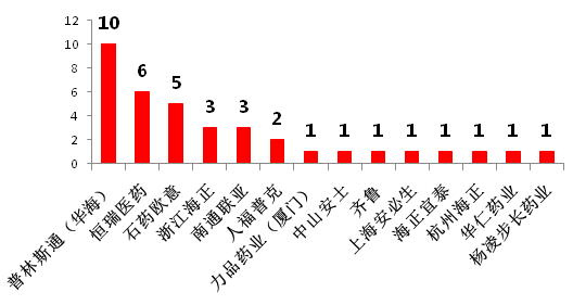 仿制藥加速替代原研，巨大(dà)市場待分食！2900