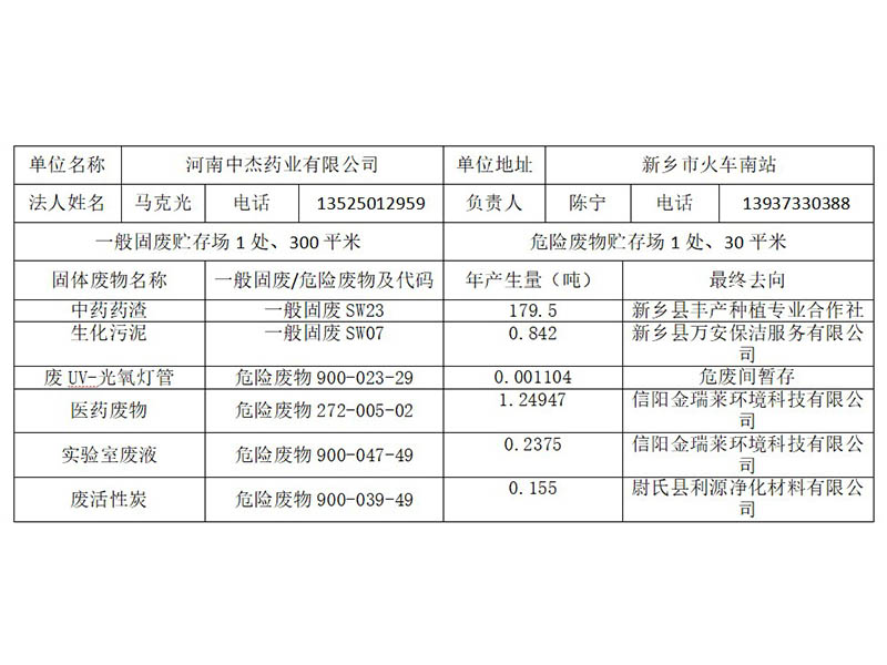 河南興源制藥有限公司固體廢物信息公示
